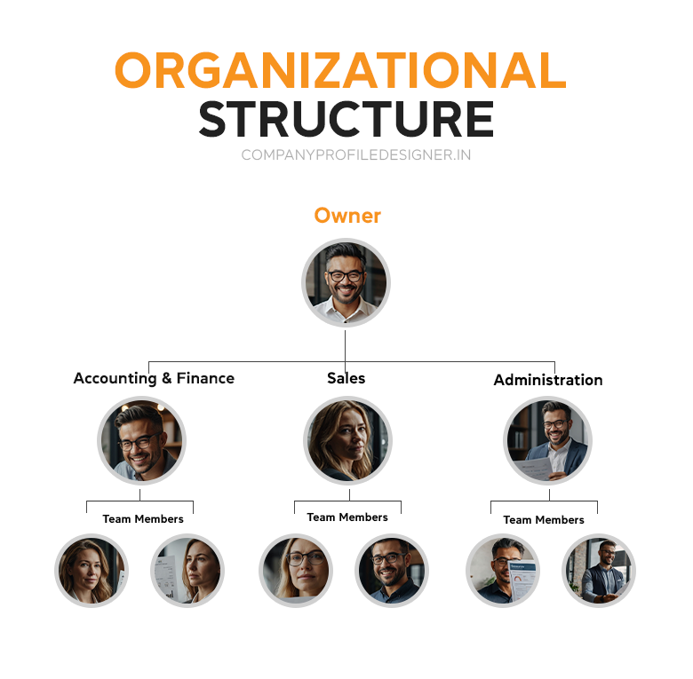 Organizational Structure | Company Profile Design